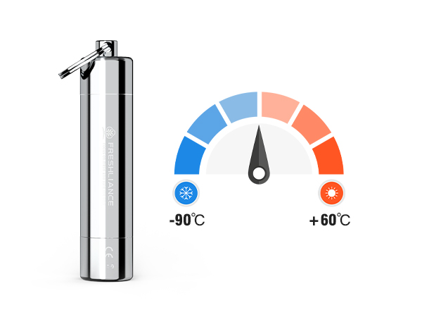 Iron Tag 100 Rugged Temperature Data Logger Directly Immersible in Water and Oil, etc. Iron Tag 100 Rugged Temperature Data Logger Directly Immersible in Water and Oil, etc.