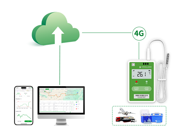 Fresh Tracker 20 Ultra-compact 4G Real-time Data Logger for Medical Transport, Especially with Thermal Boxes, etc. Fresh Tracker 20 Ultra-compact 4G Real-time Data Logger for Medical Transport, Especially with Thermal Boxes, etc.
