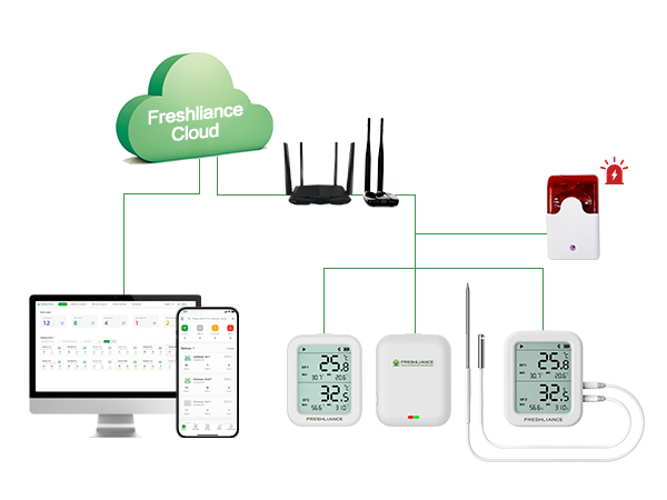 GAEA Series G100 WiFi Bluetooth Gateway for Real-time Temperature Monitoring of Small-area Storage GAEA Series G100 WiFi Bluetooth Gateway for Real-time Temperature Monitoring of Small-area Storage