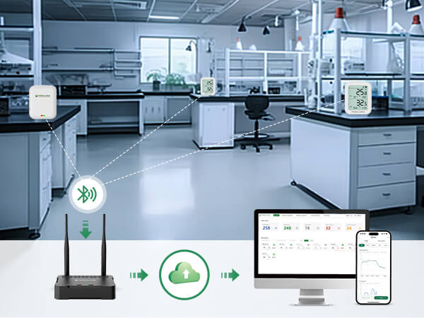 GAEA Series G1000 4G/WiFi/LAN Bluetooth Gateway for Real-time Temperature Monitoring of Small-area Storage GAEA Series G1000 4G/WiFi/LAN Bluetooth Gateway for Real-time Temperature Monitoring of Small-area Storage