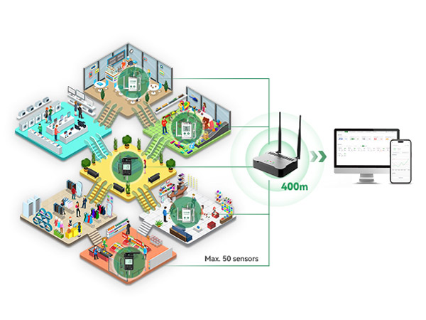 GAEA Series G2000 4G/WiFi/LAN LoRa Gateway for Real-time Temperature Monitoring of Large-area Storage GAEA Series G2000 4G/WiFi/LAN LoRa Gateway for Real-time Temperature Monitoring of Large-area Storage