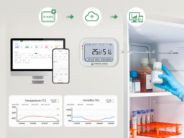 coeus-wifi-4g-wireless-temperature-and-humidity-data-logger8.jpg