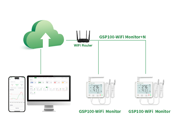 GSP100-WiFi/4G Real-time Data Logger for Illumination, Ethylene, CO2, Ammonia, Temp & Humidity, etc. GSP100-WiFi/4G Real-time Data Logger for Illumination, Ethylene, CO2, Ammonia, Temp & Humidity, etc.