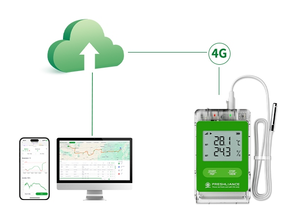 Fresh Tracker 10 Real-time Temperature