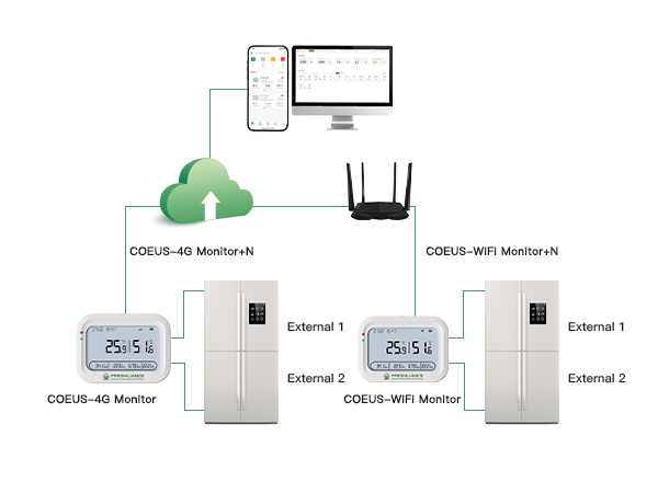 COEUS-WiFi4G Real-time Temperature and Humidity Data Logger.jpg