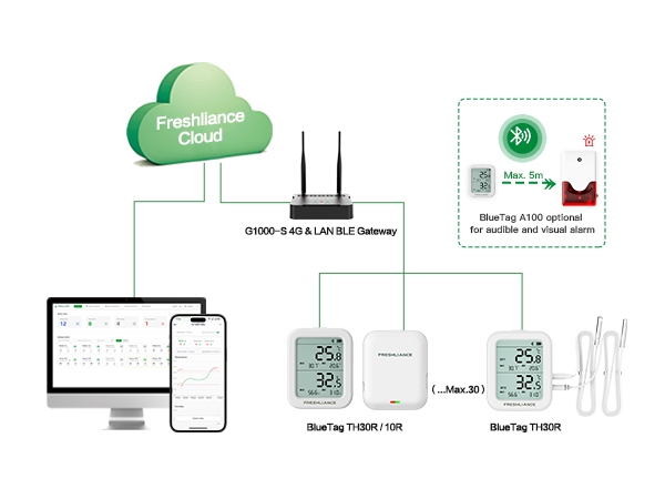 BlueTag A100 Bluetooth Audible and Visual Alarm.jpg