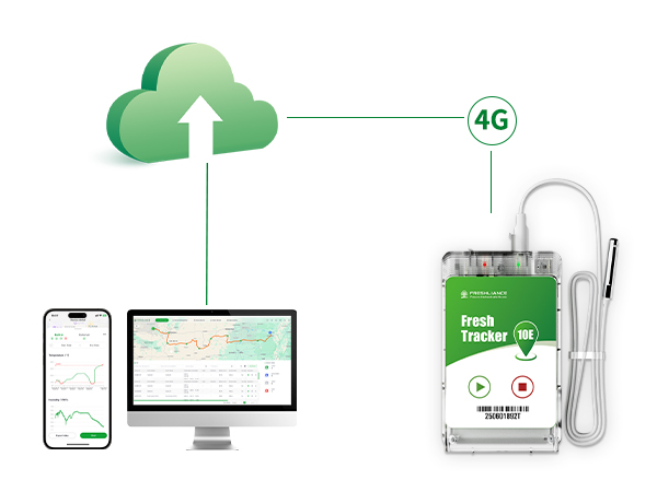Fresh Tracker 10E Fresh Tracker 10E
