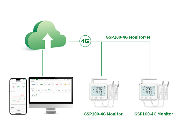 GSP100-WiFi4G Real-time Data Logger.jpg