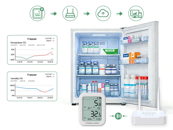 Real-time Temperature Monitoring of Small-area Storage Real-time Temperature Monitoring of Small-area Storage