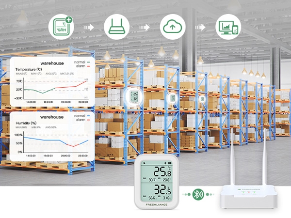 Stop Cold Storage Risks with R