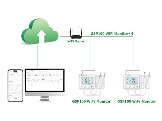 Seamless Connectivity via WiFi and 4G Networks Seamless Connectivity via WiFi and 4G Networks