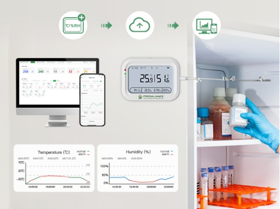 Cloud platform and App for real-time data tracking, analysis and processing