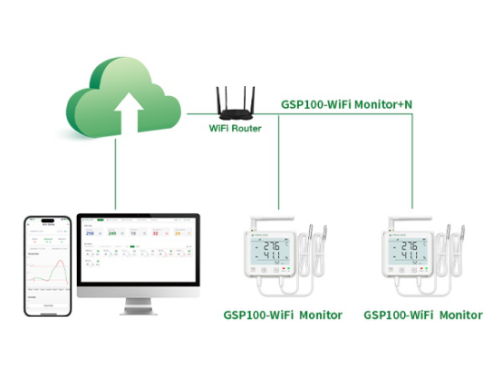 GSP100-WiFi4G Real-time Data Logger