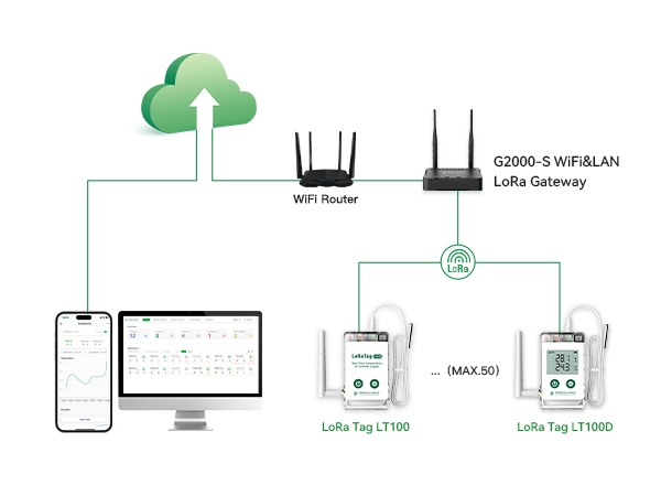 The LoRa Tag LT100 Series is a wireless temperature and humidity sensor engineered for precise.jpg