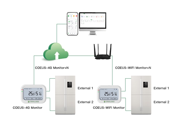 WiFi4G connection for remote device configuration and data transfer.jpg